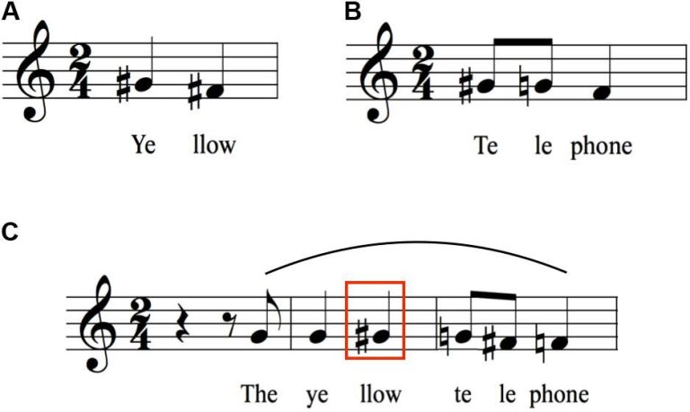 What Techniques Can We Use To Identify And Analyze Elements Of Music?