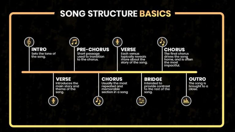 Everything You Need To Know About How To Structure A Song